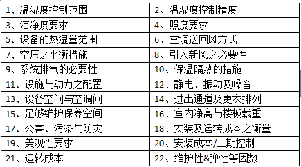 日韩一区二区三区免费视频丨精品一区二区三区AV天堂丨国产日韩中文字幕丨精品视频一区二区三区四区丨亚洲中文字幕AV在线天堂丨亚洲天堂2024丨中国免费毛片丨欧美福利视频 恒溫恒濕實驗室設計要點