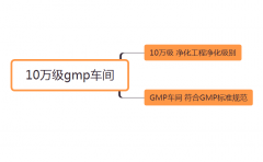 什么是10萬級gmp車間