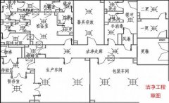 凈化工程免費設計靠譜嗎?