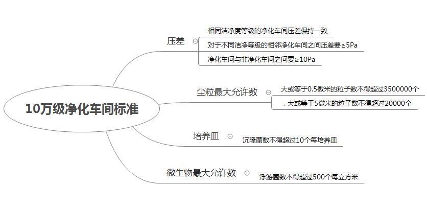 日韩一区二区三区免费视频丨精品一区二区三区AV天堂丨国产日韩中文字幕丨精品视频一区二区三区四区丨亚洲中文字幕AV在线天堂丨亚洲天堂2024丨中国免费毛片丨欧美福利视频 gmp凈化車間標準