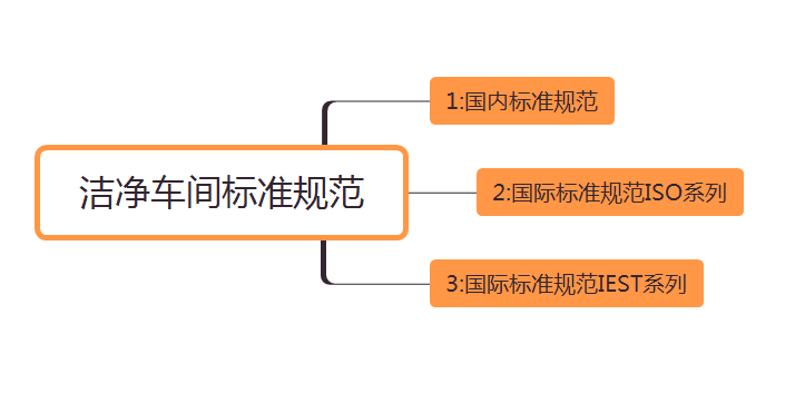 日韩一区二区三区免费视频丨精品一区二区三区AV天堂丨国产日韩中文字幕丨精品视频一区二区三区四区丨亚洲中文字幕AV在线天堂丨亚洲天堂2024丨中国免费毛片丨欧美福利视频 潔凈車間標準規范歸納