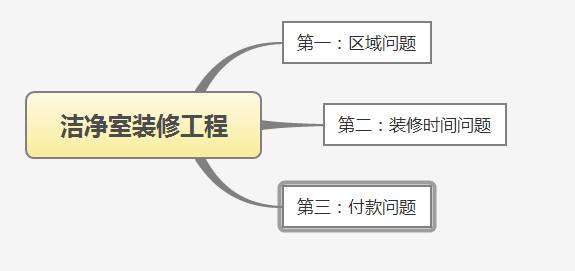 日韩一区二区三区免费视频丨精品一区二区三区AV天堂丨国产日韩中文字幕丨精品视频一区二区三区四区丨亚洲中文字幕AV在线天堂丨亚洲天堂2024丨中国免费毛片丨欧美福利视频 潔凈室裝修工程值得注意的三點