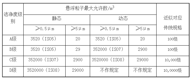 日韩一区二区三区免费视频丨精品一区二区三区AV天堂丨国产日韩中文字幕丨精品视频一区二区三区四区丨亚洲中文字幕AV在线天堂丨亚洲天堂2024丨中国免费毛片丨欧美福利视频 GMP潔凈度等級最新版本