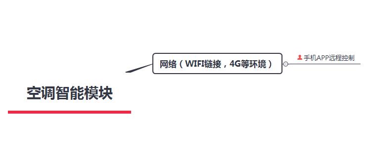 空調遠程控制方案