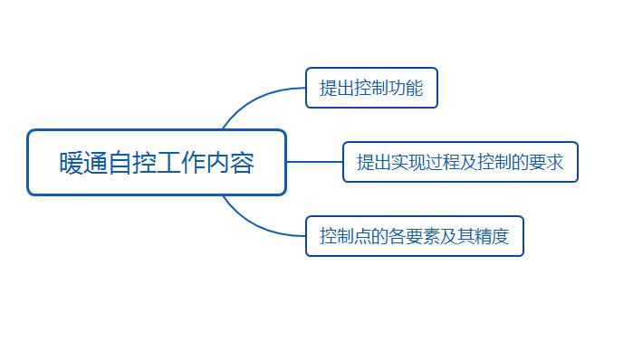 暖通自控工作內容