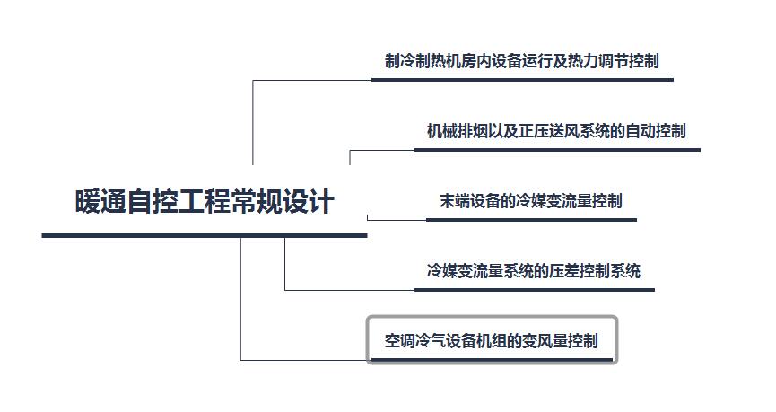 暖通自控常規設計