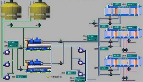 冷凍站群控系統設計