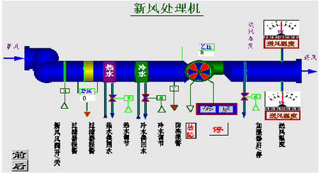 醫院自控系統