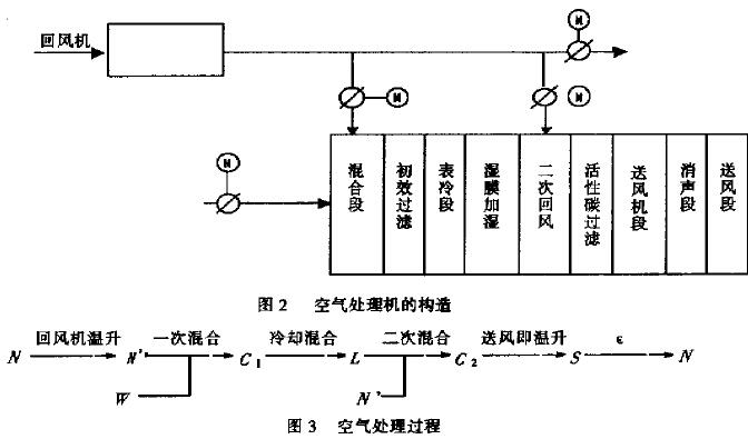 影院空調控制