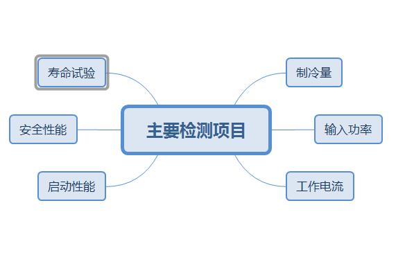 壓縮機性能檢測項目