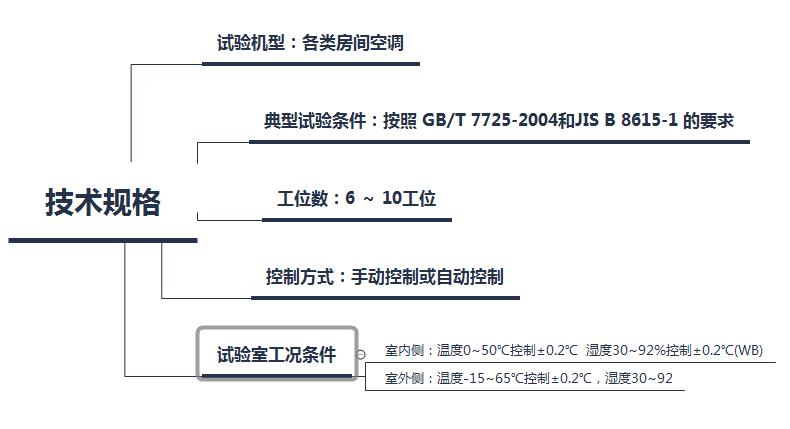 壓縮機性能測試技術規范