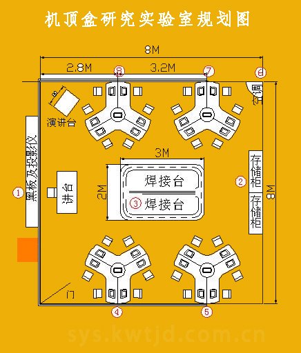 機頂盒研究實驗室規劃圖