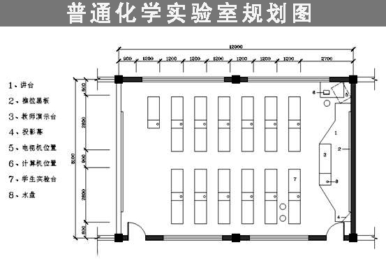 普通化學實驗室規劃圖