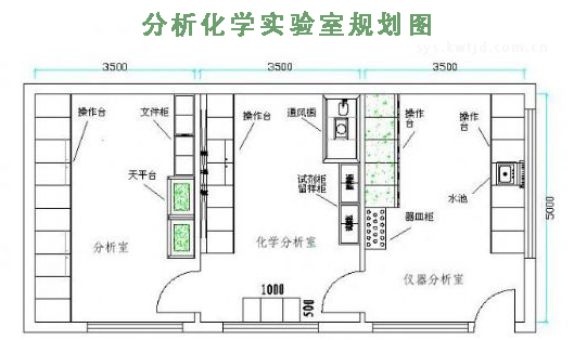 分析化學實驗室規劃圖