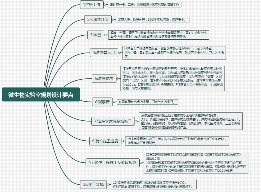 日韩一区二区三区免费视频丨精品一区二区三区AV天堂丨国产日韩中文字幕丨精品视频一区二区三区四区丨亚洲中文字幕AV在线天堂丨亚洲天堂2024丨中国免费毛片丨欧美福利视频 微生物實驗室規劃設計必須知道的十點