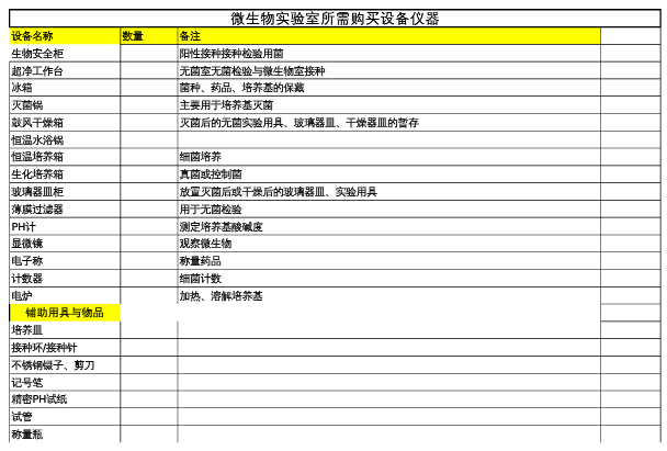 微生物實驗室儀器清單1