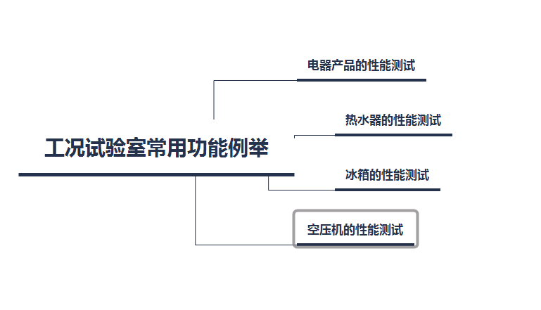 工況試驗室常用功能