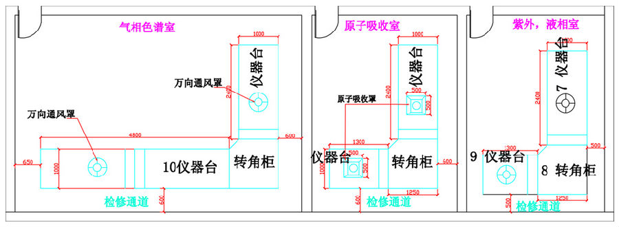 實驗室平面布局規劃設計