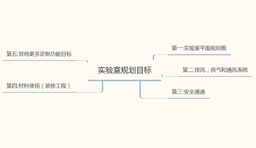 日韩一区二区三区免费视频丨精品一区二区三区AV天堂丨国产日韩中文字幕丨精品视频一区二区三区四区丨亚洲中文字幕AV在线天堂丨亚洲天堂2024丨中国免费毛片丨欧美福利视频 實驗室規劃目標