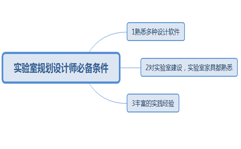 實驗室規劃設計師必備條件