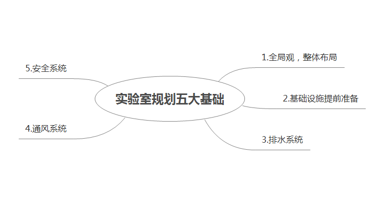 日韩一区二区三区免费视频丨精品一区二区三区AV天堂丨国产日韩中文字幕丨精品视频一区二区三区四区丨亚洲中文字幕AV在线天堂丨亚洲天堂2024丨中国免费毛片丨欧美福利视频 實驗室規劃五大基礎