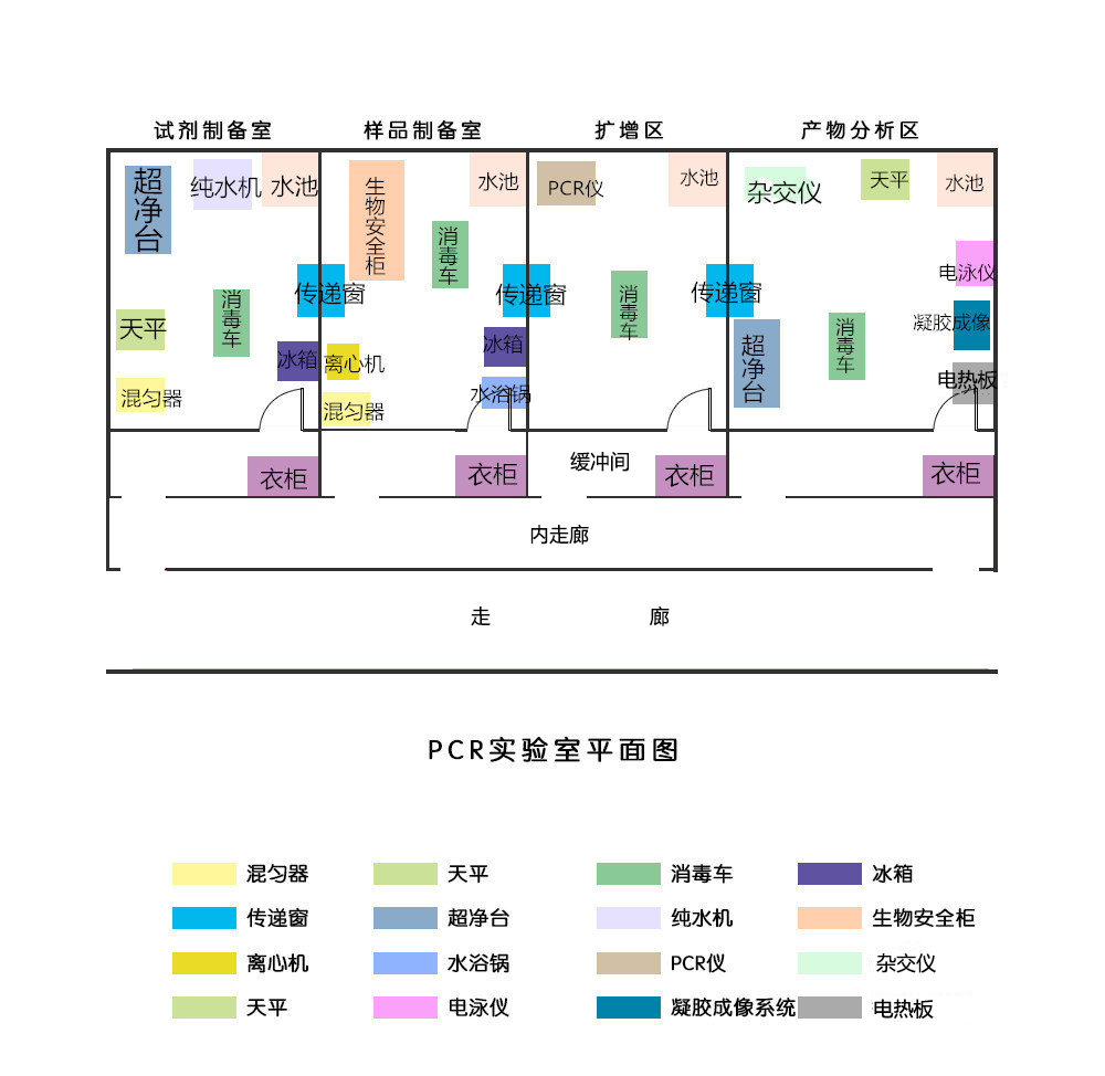 pcr基因擴展實驗室