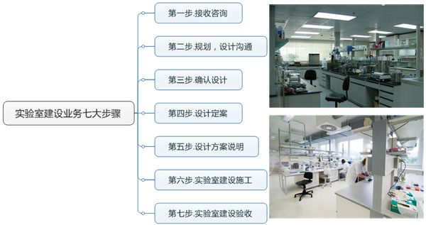 日韩一区二区三区免费视频丨精品一区二区三区AV天堂丨国产日韩中文字幕丨精品视频一区二区三区四区丨亚洲中文字幕AV在线天堂丨亚洲天堂2024丨中国免费毛片丨欧美福利视频 實驗室建設業務七大步驟