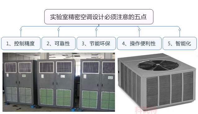 日韩一区二区三区免费视频丨精品一区二区三区AV天堂丨国产日韩中文字幕丨精品视频一区二区三区四区丨亚洲中文字幕AV在线天堂丨亚洲天堂2024丨中国免费毛片丨欧美福利视频 實驗室精密空調設計必須注意的五點