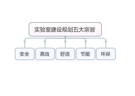 日韩一区二区三区免费视频丨精品一区二区三区AV天堂丨国产日韩中文字幕丨精品视频一区二区三区四区丨亚洲中文字幕AV在线天堂丨亚洲天堂2024丨中国免费毛片丨欧美福利视频 實驗室建設規劃五大宗旨