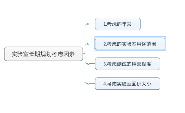 日韩一区二区三区免费视频丨精品一区二区三区AV天堂丨国产日韩中文字幕丨精品视频一区二区三区四区丨亚洲中文字幕AV在线天堂丨亚洲天堂2024丨中国免费毛片丨欧美福利视频 實驗室長期規劃考慮因素