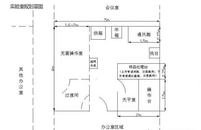 日韩一区二区三区免费视频丨精品一区二区三区AV天堂丨国产日韩中文字幕丨精品视频一区二区三区四区丨亚洲中文字幕AV在线天堂丨亚洲天堂2024丨中国免费毛片丨欧美福利视频 實驗室規劃草圖的重要性