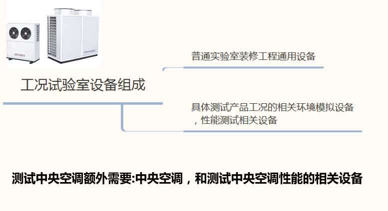 工況實驗室規劃設備