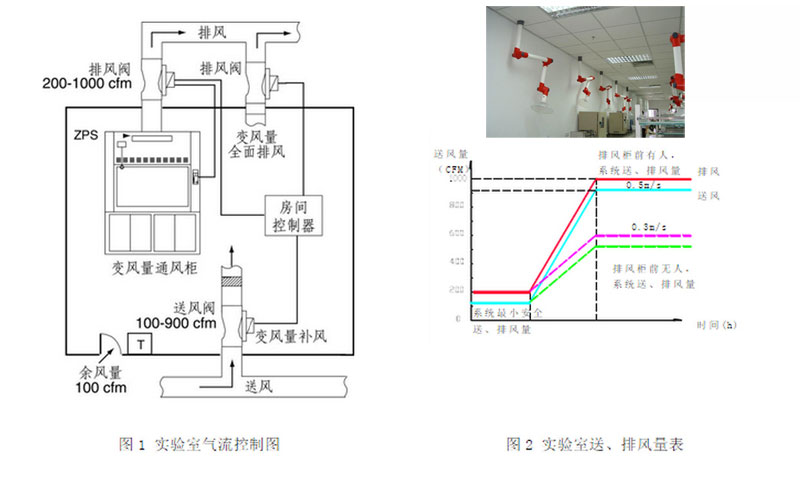 通風口的設計