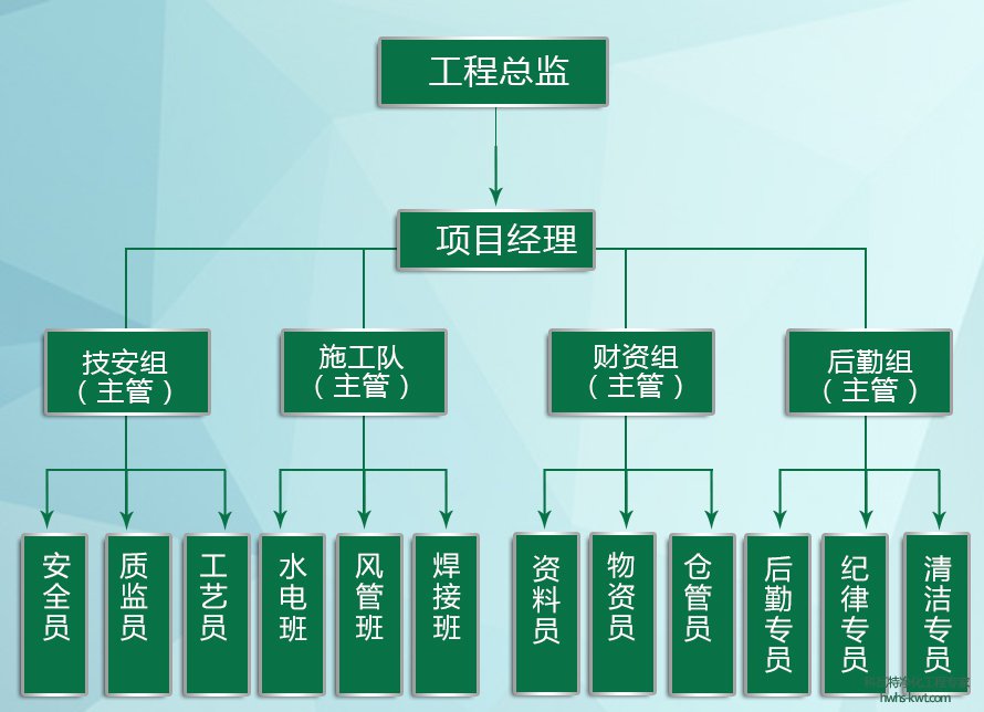 工程組織架構