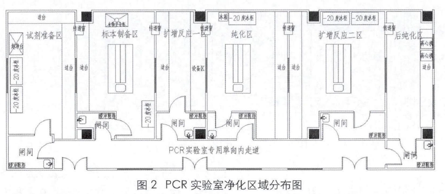  pcr實驗室凈化區域劃分