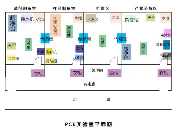 pcr實驗室