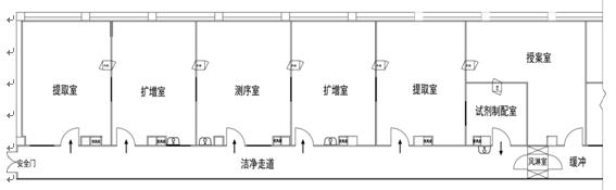 基因實驗室平面圖