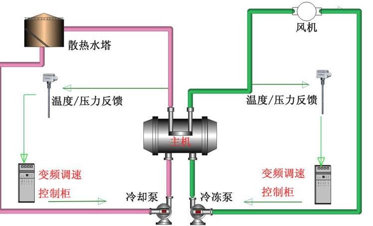 空調節能改造