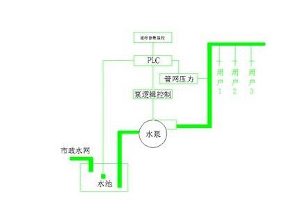 空調節能改造